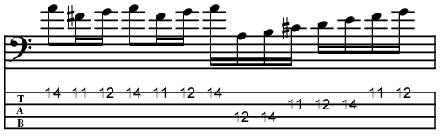 クラシックの名曲でベース基礎練習 Tab譜あり ベース基礎練習法 上手くなるコツ
